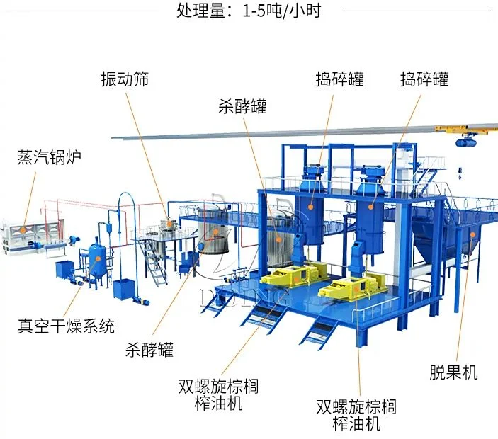 1-5吨/小时 小型棕榈油压榨生产线